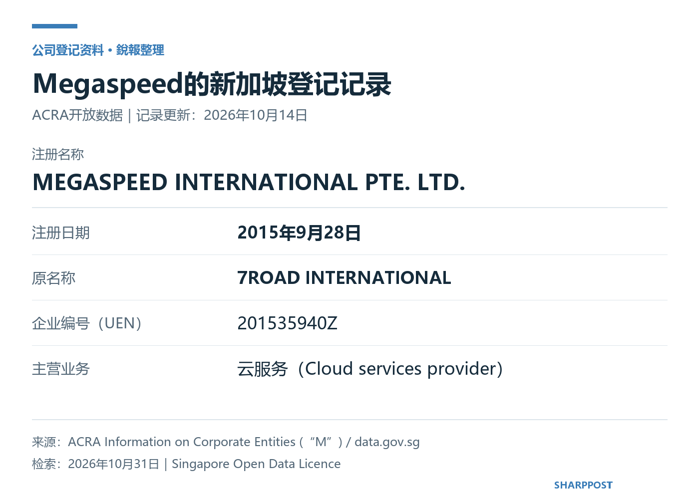 Megaspeed’s ACRA registration record lists incorporation on September 28, 2015, the former name 7Road International and cloud services as its principal activity.