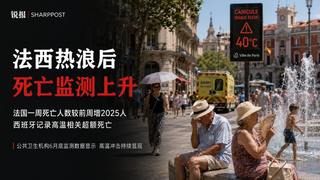 欧洲热浪致死亡人数上升，法国一周死亡增加2025人