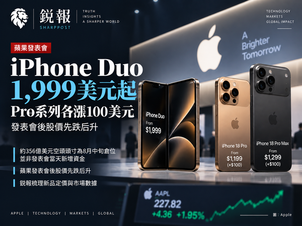 苹果推出折叠屏、上调Pro售价，股价发布会后先跌后升