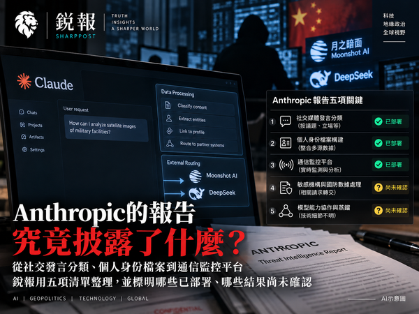 Anthropic报告披露了哪些监控活动？